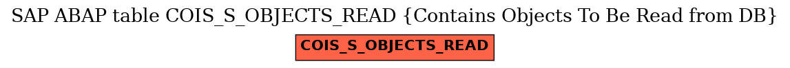 E-R Diagram for table COIS_S_OBJECTS_READ (Contains Objects To Be Read from DB)