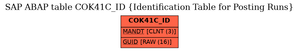 E-R Diagram for table COK41C_ID (Identification Table for Posting Runs)