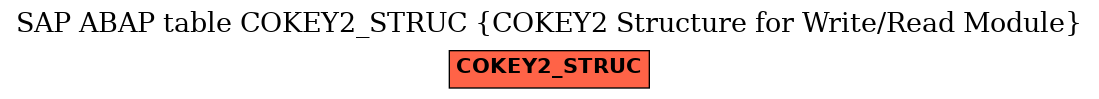 E-R Diagram for table COKEY2_STRUC (COKEY2 Structure for Write/Read Module)