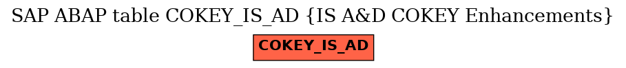 E-R Diagram for table COKEY_IS_AD (IS A&D COKEY Enhancements)
