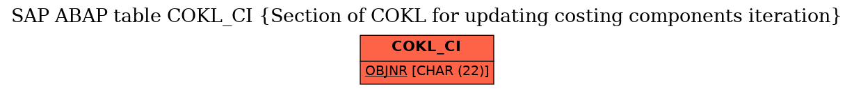 E-R Diagram for table COKL_CI (Section of COKL for updating costing components iteration)