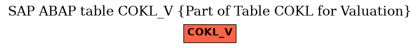 E-R Diagram for table COKL_V (Part of Table COKL for Valuation)