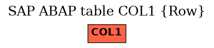 E-R Diagram for table COL1 (Row)