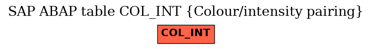 E-R Diagram for table COL_INT (Colour/intensity pairing)