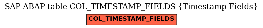 E-R Diagram for table COL_TIMESTAMP_FIELDS (Timestamp Fields)