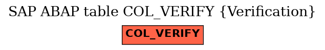 E-R Diagram for table COL_VERIFY (Verification)