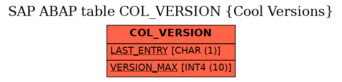 E-R Diagram for table COL_VERSION (Cool Versions)