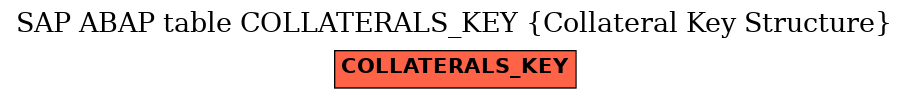 E-R Diagram for table COLLATERALS_KEY (Collateral Key Structure)