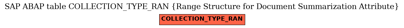 E-R Diagram for table COLLECTION_TYPE_RAN (Range Structure for Document Summarization Attribute)