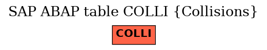 E-R Diagram for table COLLI (Collisions)