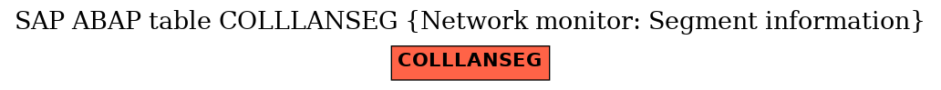 E-R Diagram for table COLLLANSEG (Network monitor: Segment information)