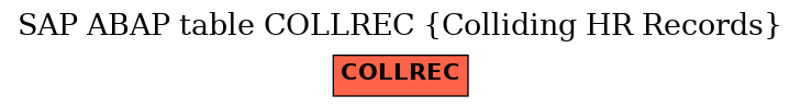 E-R Diagram for table COLLREC (Colliding HR Records)