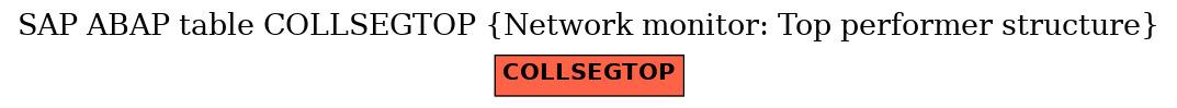 E-R Diagram for table COLLSEGTOP (Network monitor: Top performer structure)