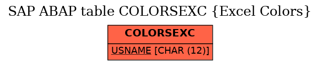 E-R Diagram for table COLORSEXC (Excel Colors)