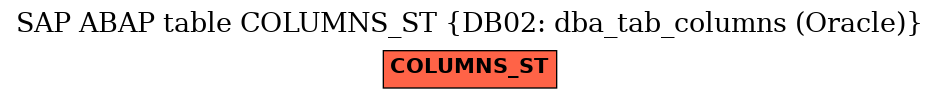 E-R Diagram for table COLUMNS_ST (DB02: dba_tab_columns (Oracle))