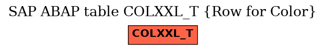 E-R Diagram for table COLXXL_T (Row for Color)
