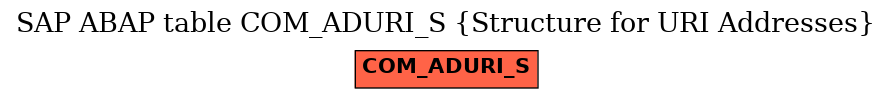 E-R Diagram for table COM_ADURI_S (Structure for URI Addresses)