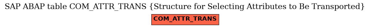 E-R Diagram for table COM_ATTR_TRANS (Structure for Selecting Attributes to Be Transported)