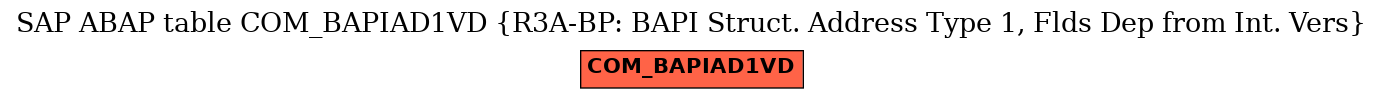 E-R Diagram for table COM_BAPIAD1VD (R3A-BP: BAPI Struct. Address Type 1, Flds Dep from Int. Vers)