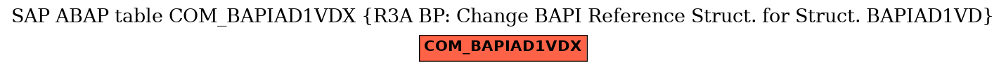 E-R Diagram for table COM_BAPIAD1VDX (R3A BP: Change BAPI Reference Struct. for Struct. BAPIAD1VD)