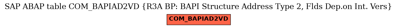 E-R Diagram for table COM_BAPIAD2VD (R3A BP: BAPI Structure Address Type 2, Flds Dep.on Int. Vers)