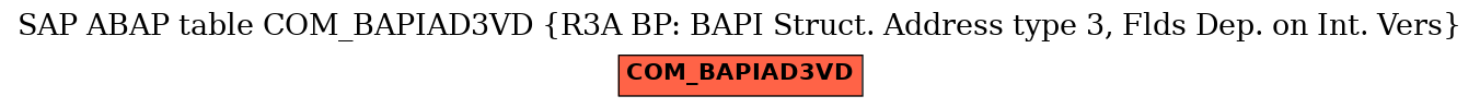 E-R Diagram for table COM_BAPIAD3VD (R3A BP: BAPI Struct. Address type 3, Flds Dep. on Int. Vers)