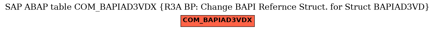 E-R Diagram for table COM_BAPIAD3VDX (R3A BP: Change BAPI Refernce Struct. for Struct BAPIAD3VD)