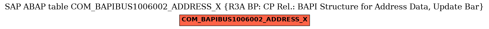 E-R Diagram for table COM_BAPIBUS1006002_ADDRESS_X (R3A BP: CP Rel.: BAPI Structure for Address Data, Update Bar)