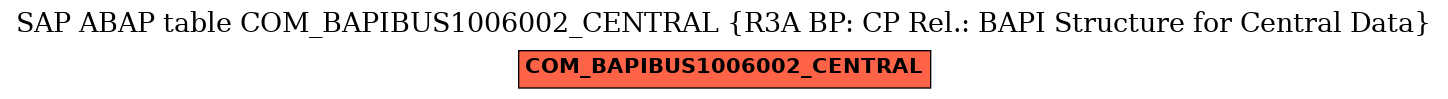 E-R Diagram for table COM_BAPIBUS1006002_CENTRAL (R3A BP: CP Rel.: BAPI Structure for Central Data)