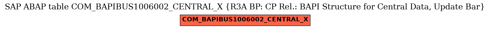 E-R Diagram for table COM_BAPIBUS1006002_CENTRAL_X (R3A BP: CP Rel.: BAPI Structure for Central Data, Update Bar)