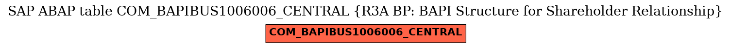 E-R Diagram for table COM_BAPIBUS1006006_CENTRAL (R3A BP: BAPI Structure for Shareholder Relationship)