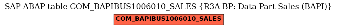 E-R Diagram for table COM_BAPIBUS1006010_SALES (R3A BP: Data Part Sales (BAPI))