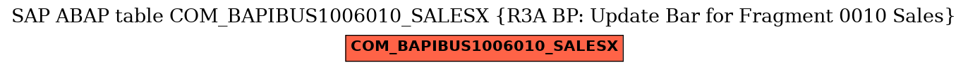 E-R Diagram for table COM_BAPIBUS1006010_SALESX (R3A BP: Update Bar for Fragment 0010 Sales)