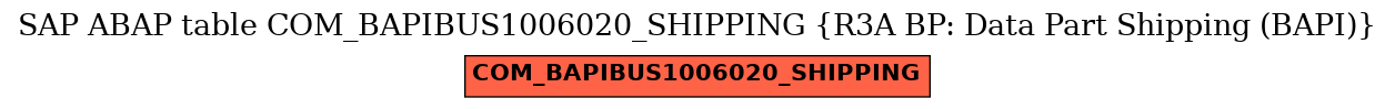 E-R Diagram for table COM_BAPIBUS1006020_SHIPPING (R3A BP: Data Part Shipping (BAPI))