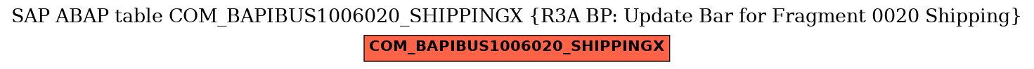 E-R Diagram for table COM_BAPIBUS1006020_SHIPPINGX (R3A BP: Update Bar for Fragment 0020 Shipping)