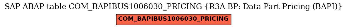 E-R Diagram for table COM_BAPIBUS1006030_PRICING (R3A BP: Data Part Pricing (BAPI))