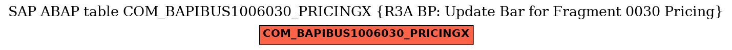 E-R Diagram for table COM_BAPIBUS1006030_PRICINGX (R3A BP: Update Bar for Fragment 0030 Pricing)