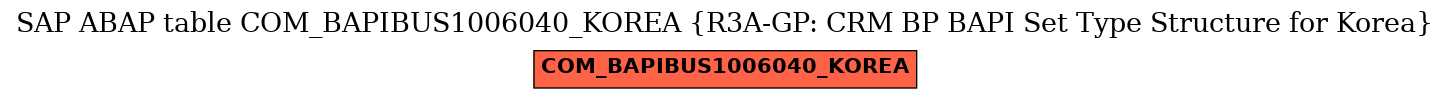 E-R Diagram for table COM_BAPIBUS1006040_KOREA (R3A-GP: CRM BP BAPI Set Type Structure for Korea)