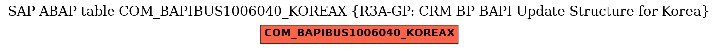 E-R Diagram for table COM_BAPIBUS1006040_KOREAX (R3A-GP: CRM BP BAPI Update Structure for Korea)