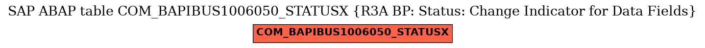 E-R Diagram for table COM_BAPIBUS1006050_STATUSX (R3A BP: Status: Change Indicator for Data Fields)