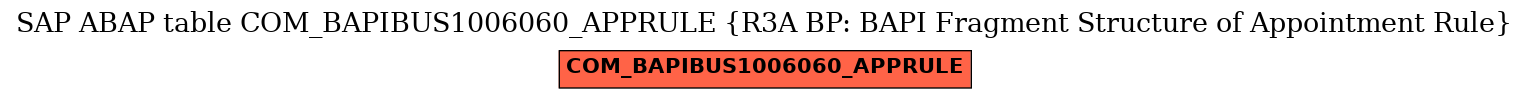 E-R Diagram for table COM_BAPIBUS1006060_APPRULE (R3A BP: BAPI Fragment Structure of Appointment Rule)