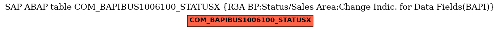 E-R Diagram for table COM_BAPIBUS1006100_STATUSX (R3A BP:Status/Sales Area:Change Indic. for Data Fields(BAPI))