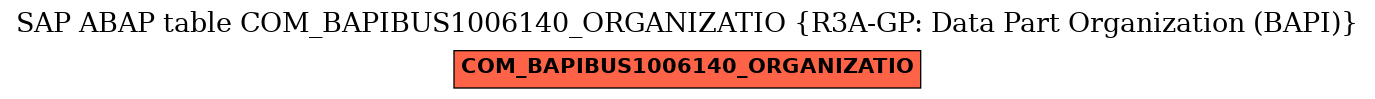 E-R Diagram for table COM_BAPIBUS1006140_ORGANIZATIO (R3A-GP: Data Part Organization (BAPI))