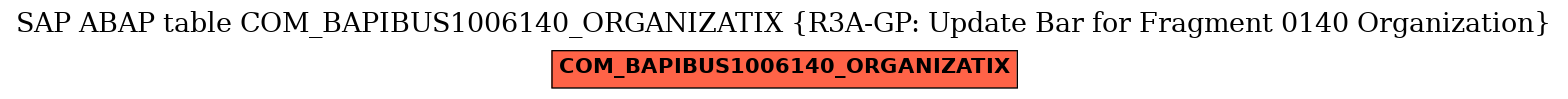 E-R Diagram for table COM_BAPIBUS1006140_ORGANIZATIX (R3A-GP: Update Bar for Fragment 0140 Organization)