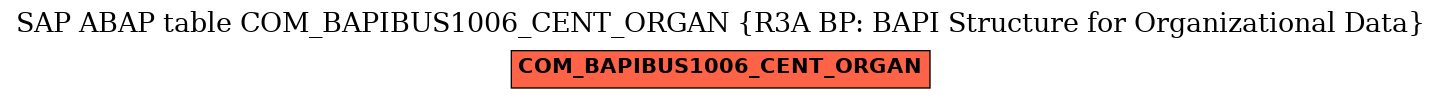 E-R Diagram for table COM_BAPIBUS1006_CENT_ORGAN (R3A BP: BAPI Structure for Organizational Data)