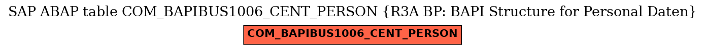 E-R Diagram for table COM_BAPIBUS1006_CENT_PERSON (R3A BP: BAPI Structure for Personal Daten)