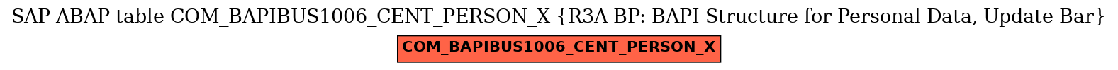 E-R Diagram for table COM_BAPIBUS1006_CENT_PERSON_X (R3A BP: BAPI Structure for Personal Data, Update Bar)