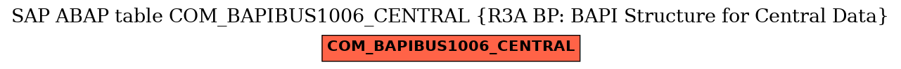 E-R Diagram for table COM_BAPIBUS1006_CENTRAL (R3A BP: BAPI Structure for Central Data)