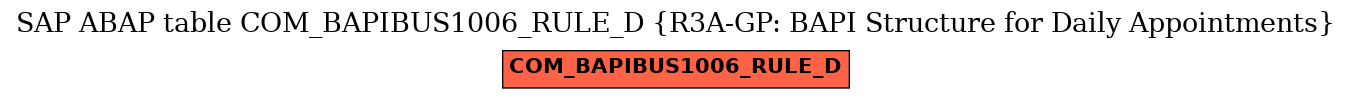 E-R Diagram for table COM_BAPIBUS1006_RULE_D (R3A-GP: BAPI Structure for Daily Appointments)