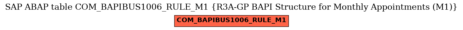 E-R Diagram for table COM_BAPIBUS1006_RULE_M1 (R3A-GP BAPI Structure for Monthly Appointments (M1))